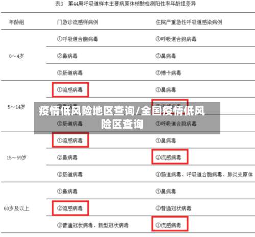 疫情低风险地区查询/全国疫情低风险区查询-第1张图片