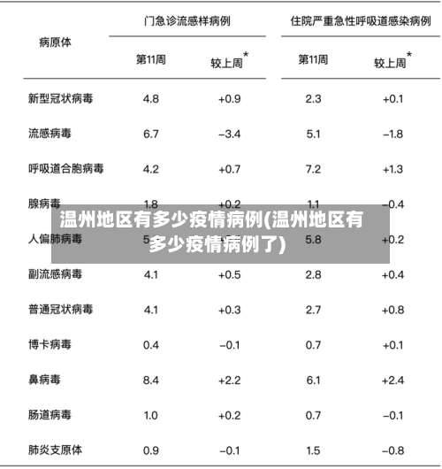 温州地区有多少疫情病例(温州地区有多少疫情病例了)-第2张图片
