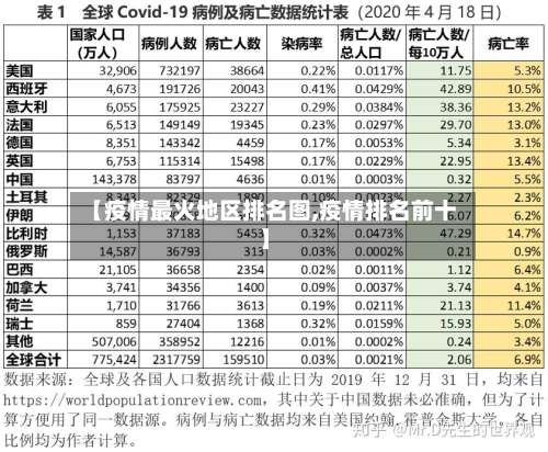 【疫情最火地区排名图,疫情排名前十】-第1张图片