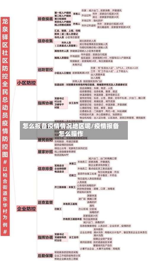 怎么报备疫情情况地区呢/疫情报备怎么操作-第1张图片