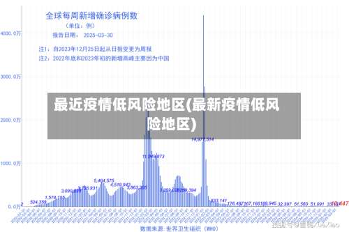 最近疫情低风险地区(最新疫情低风险地区)-第2张图片