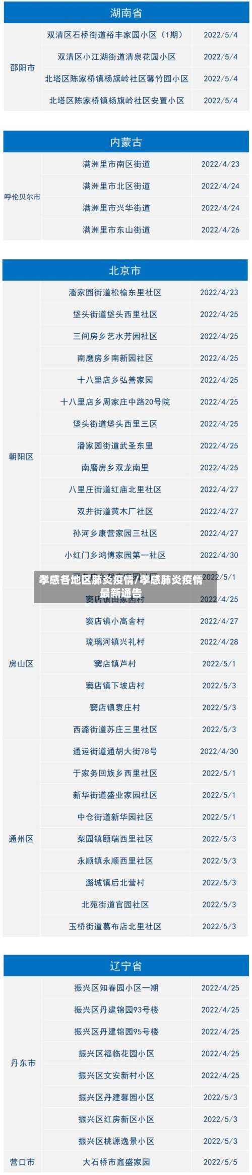 孝感各地区肺炎疫情/孝感肺炎疫情最新通告-第1张图片
