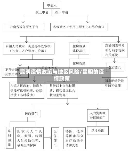 昆明疫情政策与地区风险/昆明的疫情政策-第3张图片