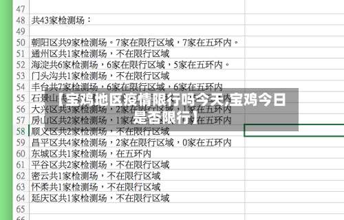 【宝鸡地区疫情限行吗今天,宝鸡今日是否限行】-第1张图片