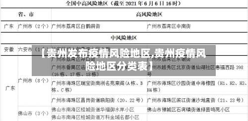 【贵州发布疫情风险地区,贵州疫情风险地区分类表】-第2张图片