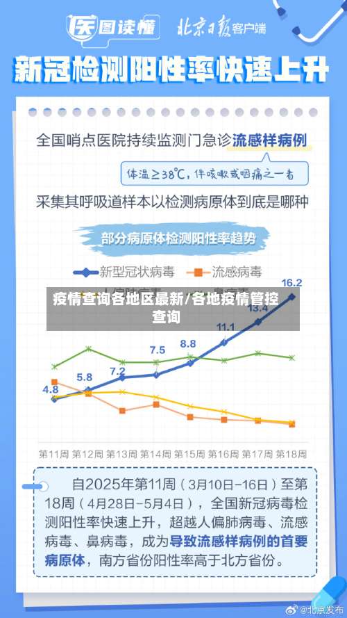 疫情查询各地区最新/各地疫情管控查询-第2张图片