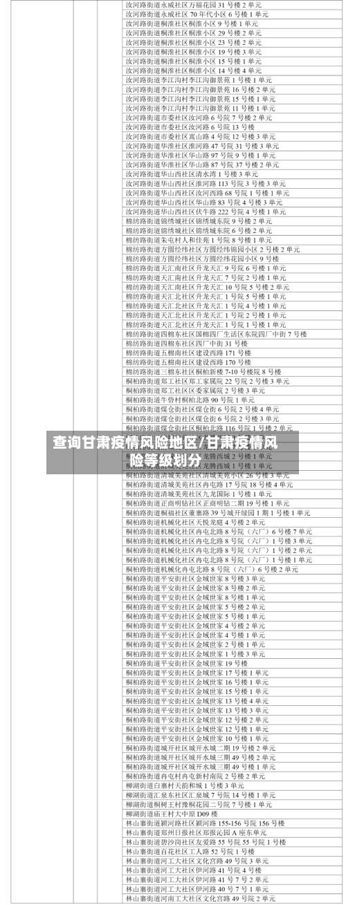 查询甘肃疫情风险地区/甘肃疫情风险等级划分-第2张图片
