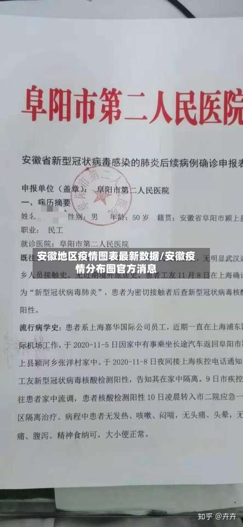 安徽地区疫情图表最新数据/安徽疫情分布图官方消息-第1张图片