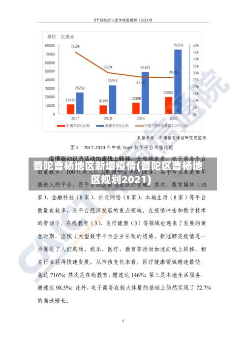 普陀曹杨地区新增疫情(普陀区曹杨地区规划2021)-第2张图片