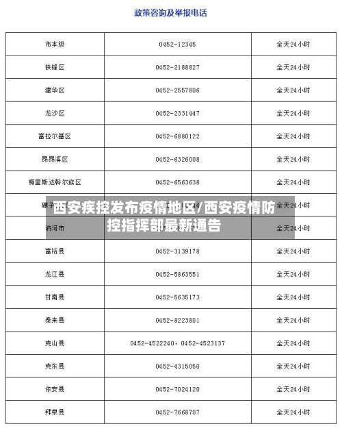 西安疾控发布疫情地区/西安疫情防控指挥部最新通告-第1张图片