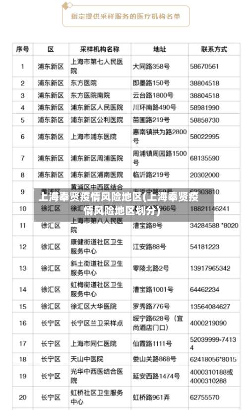 上海奉贤疫情风险地区(上海奉贤疫情风险地区划分)-第2张图片