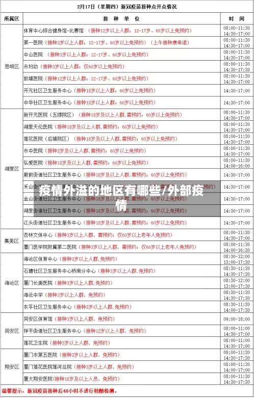 疫情外溢的地区有哪些/外部疫情-第2张图片