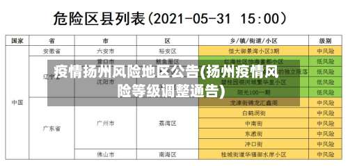 疫情扬州风险地区公告(扬州疫情风险等级调整通告)-第2张图片