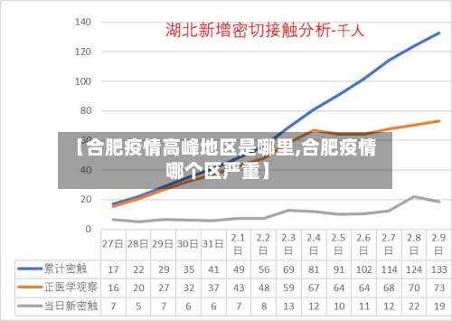 【合肥疫情高峰地区是哪里,合肥疫情哪个区严重】-第1张图片
