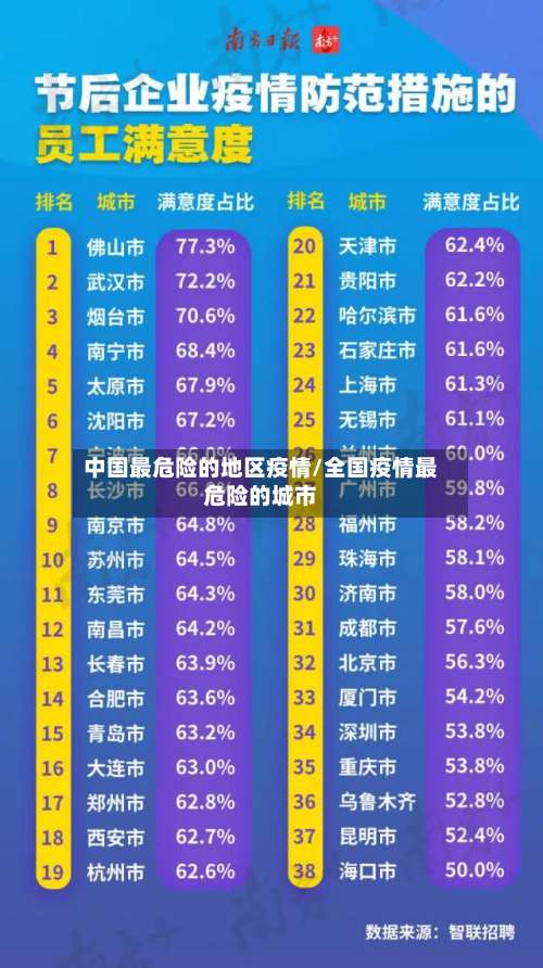 中国最危险的地区疫情/全国疫情最危险的城市-第1张图片