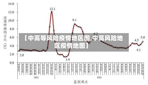 【中高等风险疫情地区图,中高风险地区疫情地图】-第1张图片
