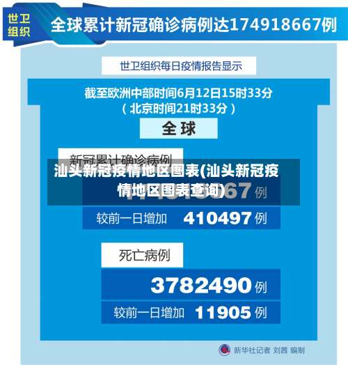 汕头新冠疫情地区图表(汕头新冠疫情地区图表查询)-第1张图片