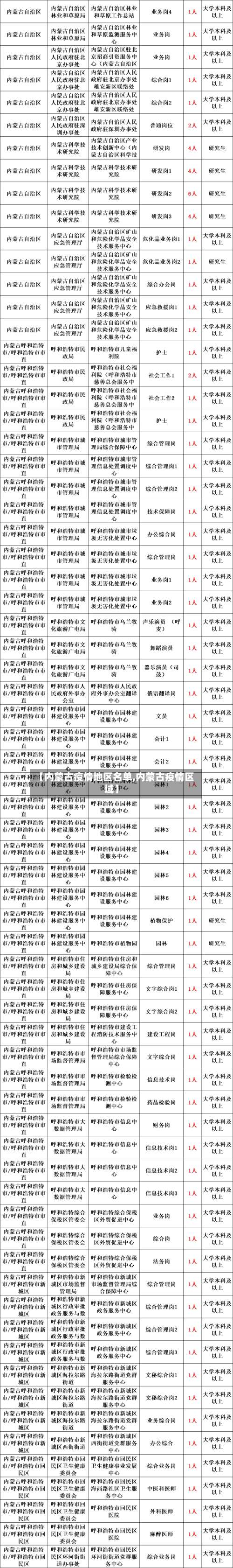 【内蒙古疫情地区名单,内蒙古疫情区域】-第2张图片