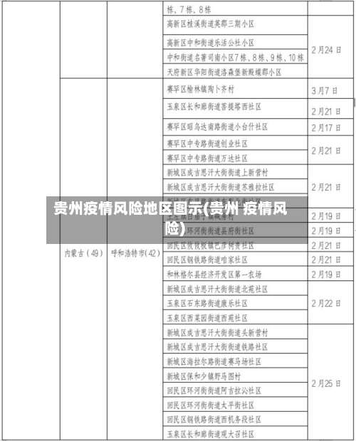 贵州疫情风险地区图示(贵州 疫情风险)-第2张图片