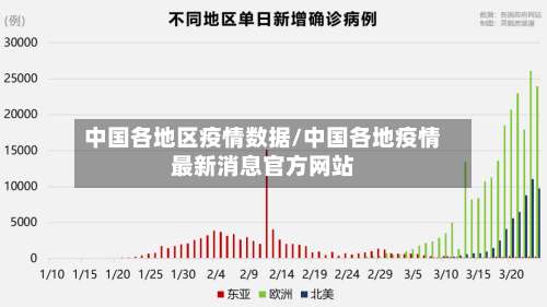 中国各地区疫情数据/中国各地疫情最新消息官方网站-第1张图片