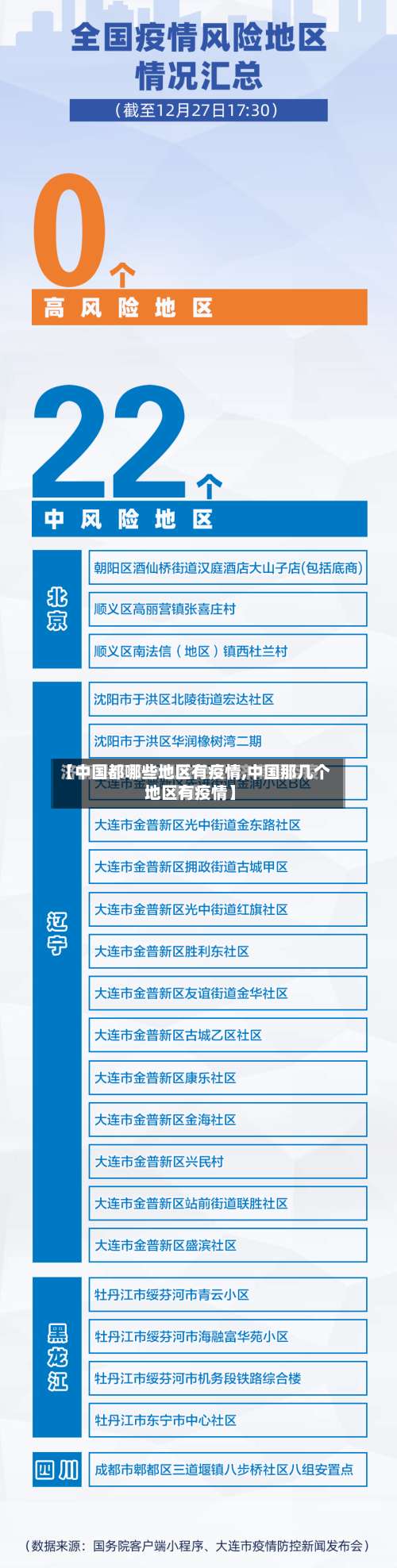 【中国都哪些地区有疫情,中国那几个地区有疫情】-第1张图片
