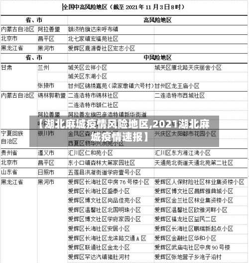 【湖北麻城疫情风险地区,2021湖北麻城疫情速报】-第1张图片