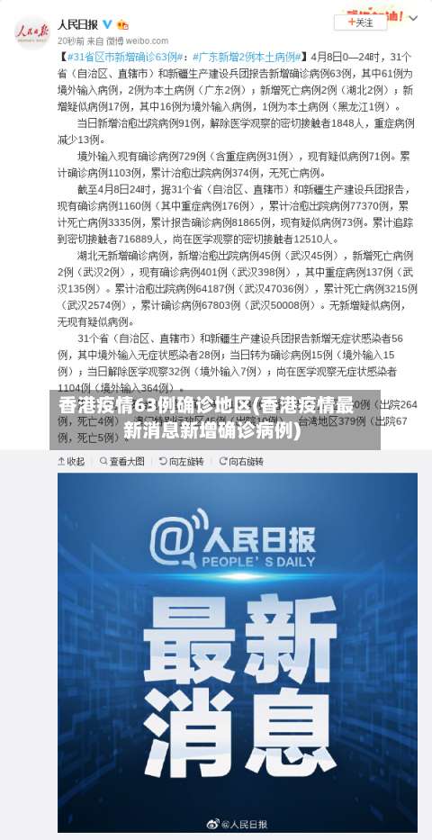 香港疫情63例确诊地区(香港疫情最新消息新增确诊病例)-第1张图片