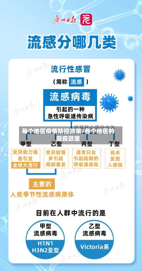 每个地区疫情防控政策/各个地区的防疫政策-第2张图片