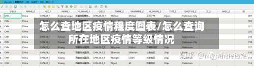 怎么查地区疫情程度图表/怎么查询所在地区疫情等级情况-第2张图片