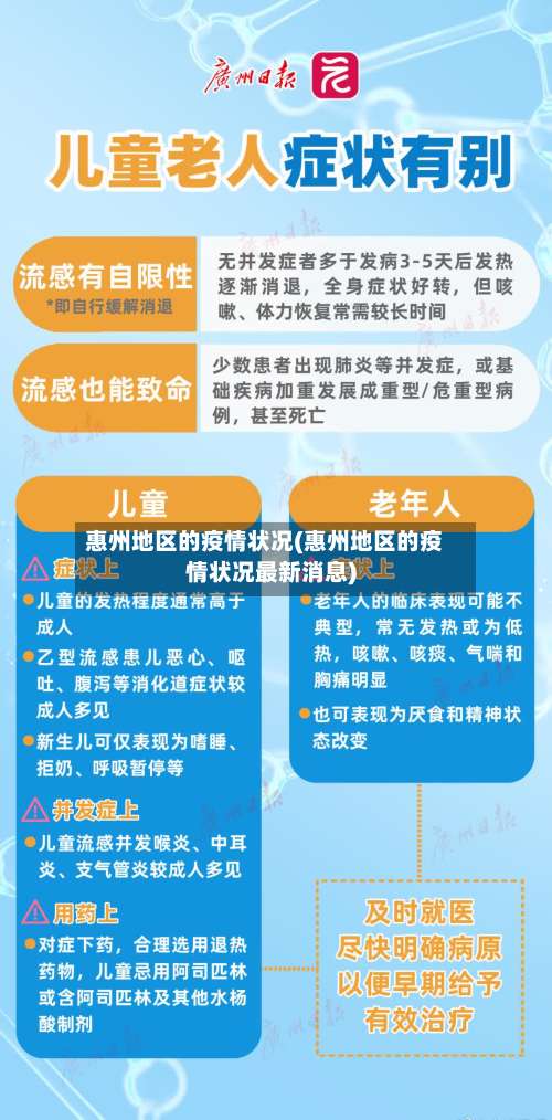 惠州地区的疫情状况(惠州地区的疫情状况最新消息)-第3张图片