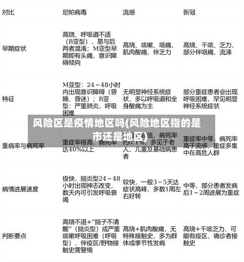 风险区是疫情地区吗(风险地区指的是市还是地区)-第1张图片