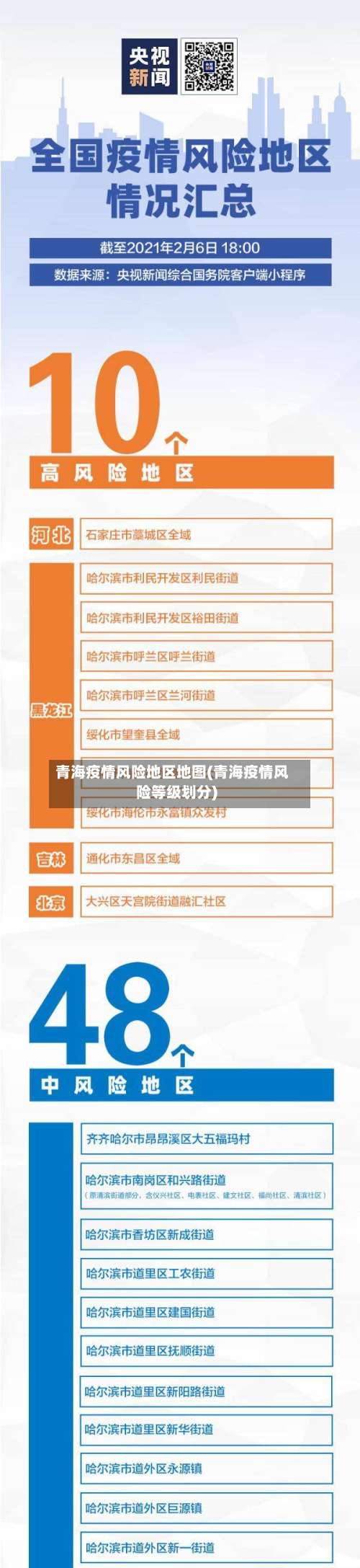 青海疫情风险地区地图(青海疫情风险等级划分)-第1张图片