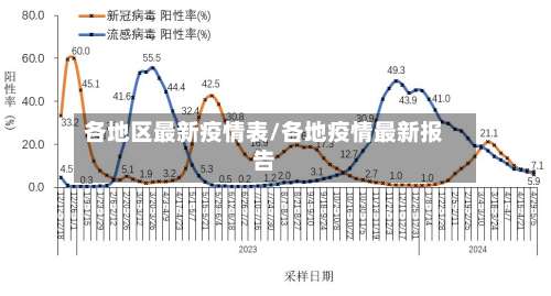 各地区最新疫情表/各地疫情最新报告-第1张图片
