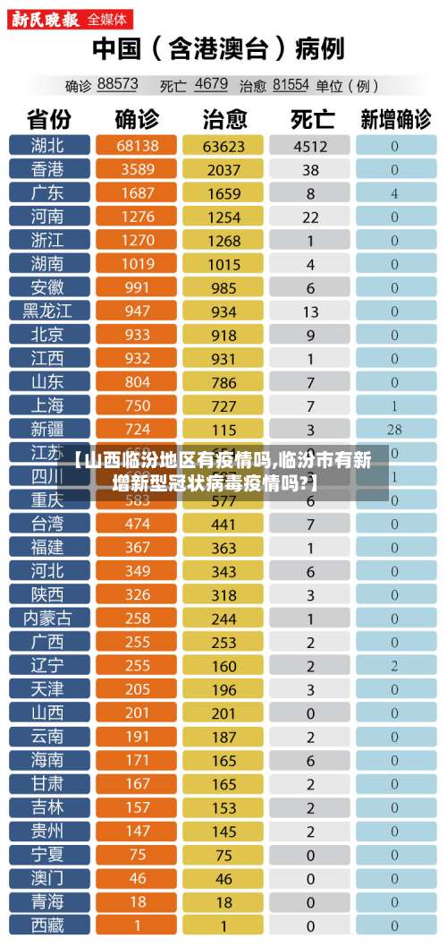 【山西临汾地区有疫情吗,临汾市有新增新型冠状病毒疫情吗?】-第3张图片