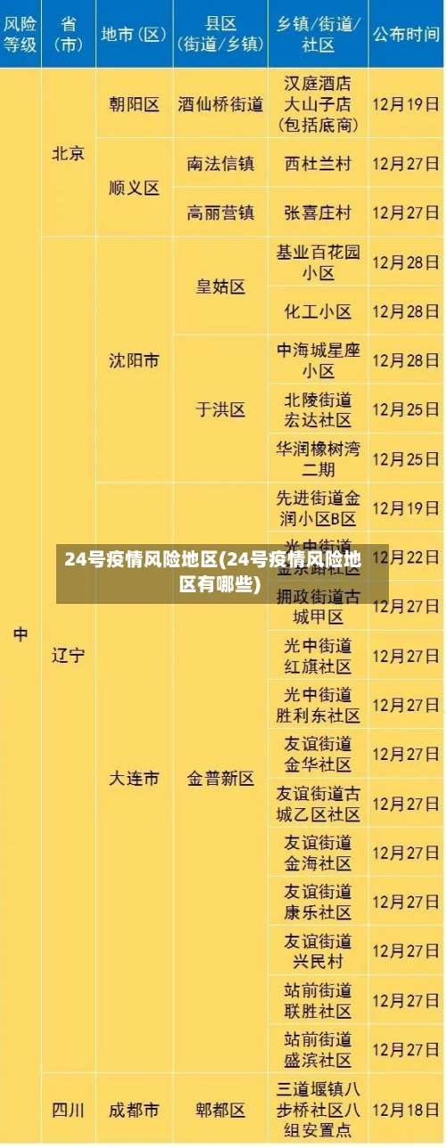 24号疫情风险地区(24号疫情风险地区有哪些)-第1张图片
