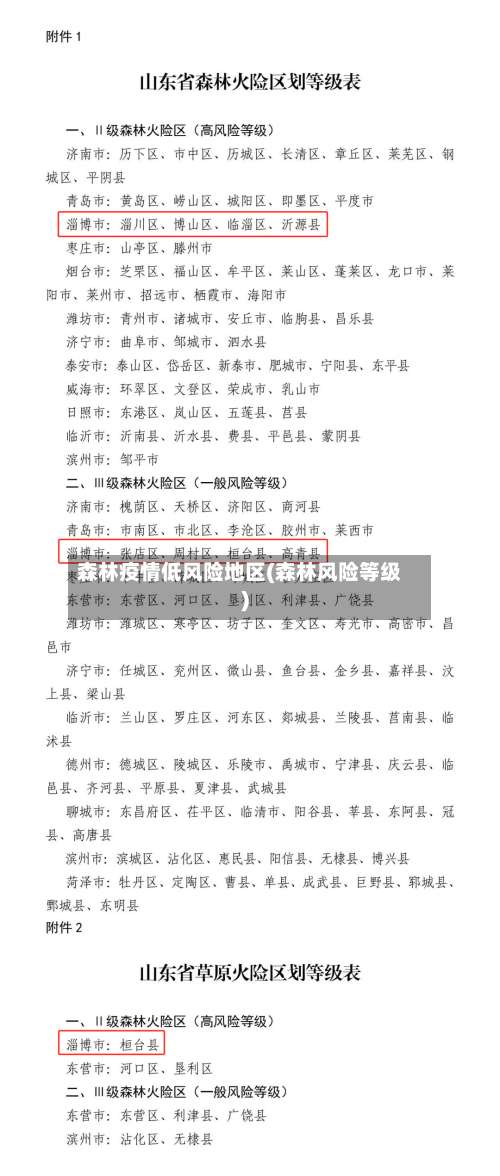 森林疫情低风险地区(森林风险等级)-第2张图片