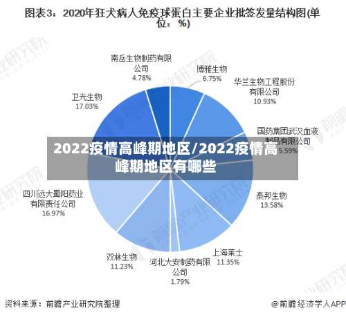 2022疫情高峰期地区/2022疫情高峰期地区有哪些-第1张图片