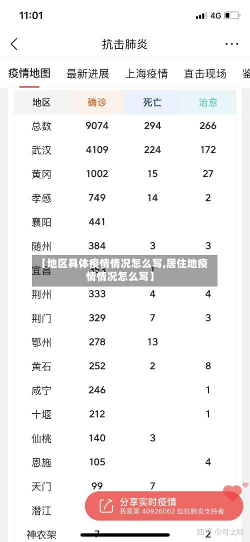 【地区具体疫情情况怎么写,居住地疫情情况怎么写】-第1张图片