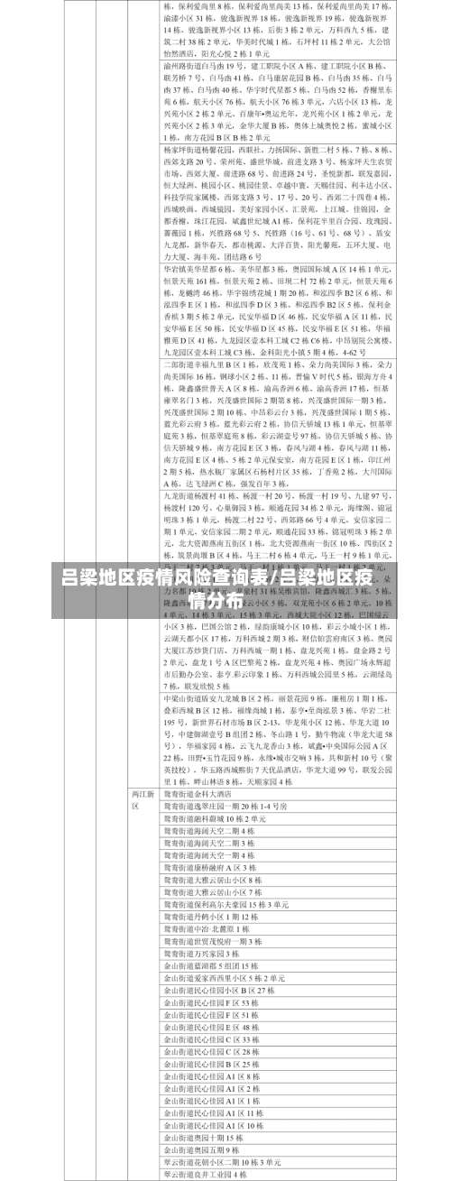 吕梁地区疫情风险查询表/吕梁地区疫情分布-第1张图片