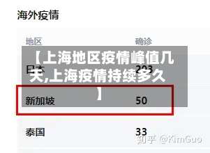 【上海地区疫情峰值几天,上海疫情持续多久】-第3张图片