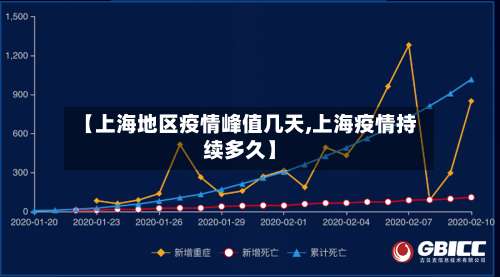 【上海地区疫情峰值几天,上海疫情持续多久】-第2张图片
