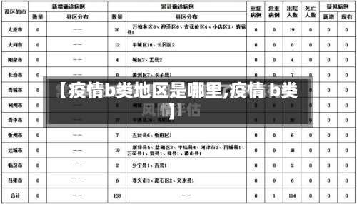 【疫情b类地区是哪里,疫情 b类】-第2张图片