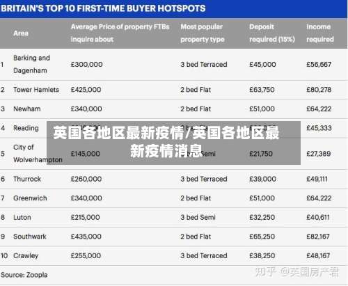 英国各地区最新疫情/英国各地区最新疫情消息-第1张图片