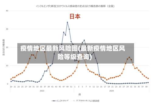疫情地区最新风险图(最新疫情地区风险等级查询)-第1张图片