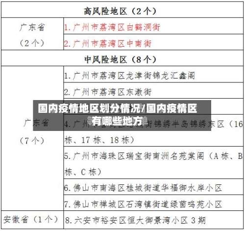国内疫情地区划分情况/国内疫情区有哪些地方-第1张图片