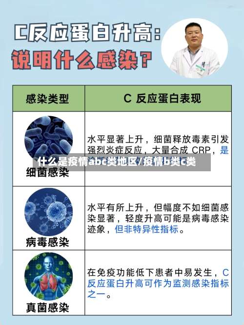 什么是疫情abc类地区/疫情b类c类-第2张图片