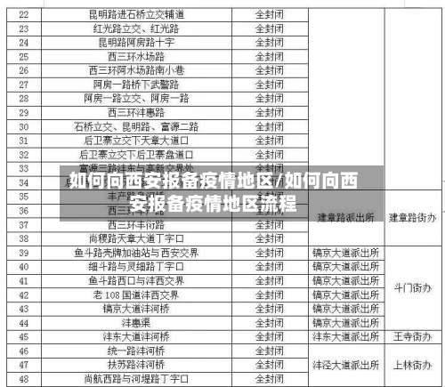 如何向西安报备疫情地区/如何向西安报备疫情地区流程-第1张图片