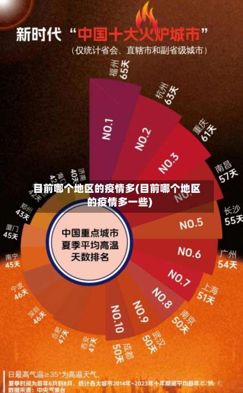 目前哪个地区的疫情多(目前哪个地区的疫情多一些)-第2张图片