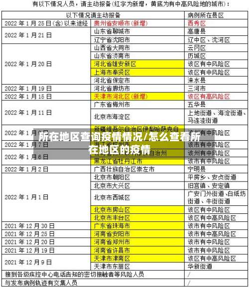 所在地区查询疫情情况/怎么查看所在地区的疫情-第1张图片