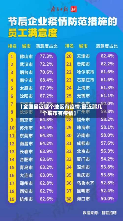 【全国最近哪个地区有疫情,最近那几个城市有疫情】-第2张图片